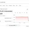 Bug di Google? Netizen Syok Lihat Kurs Dolar Jadi Rp8.170!