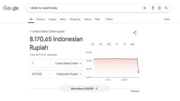Bug di Google? Netizen Syok Lihat Kurs Dolar Jadi Rp8.170!